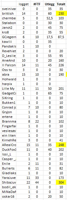 julestril-2022-resultat.jpg